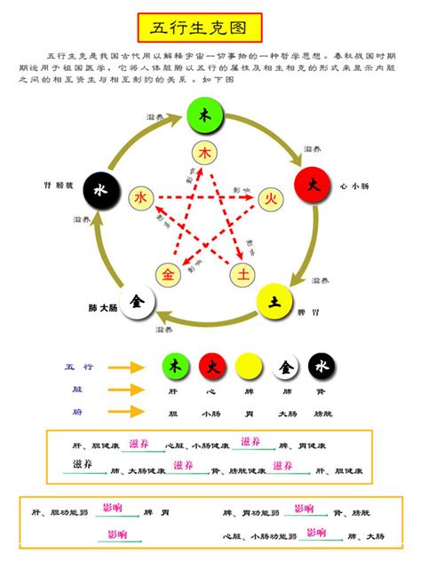 黄色五行|五行元素代表什么颜色，对应的方位颜色关系